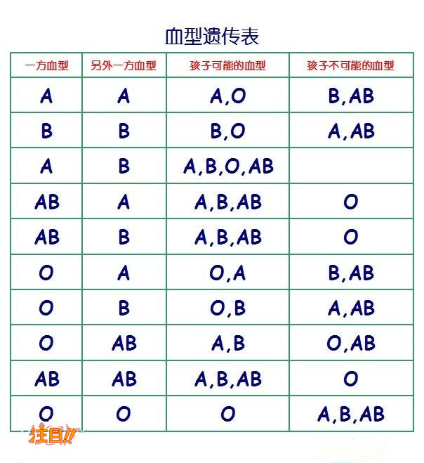 淮安医院需要怎么做DNA鉴定,